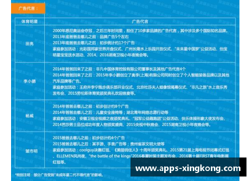 体育明星效应的利弊分析：明星影响力对运动和社会的双面作用