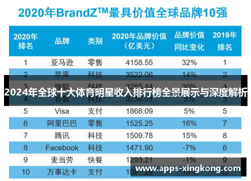 2024年全球十大体育明星收入排行榜全景展示与深度解析