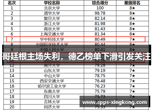 哥廷根主场失利，德乙榜单下滑引发关注